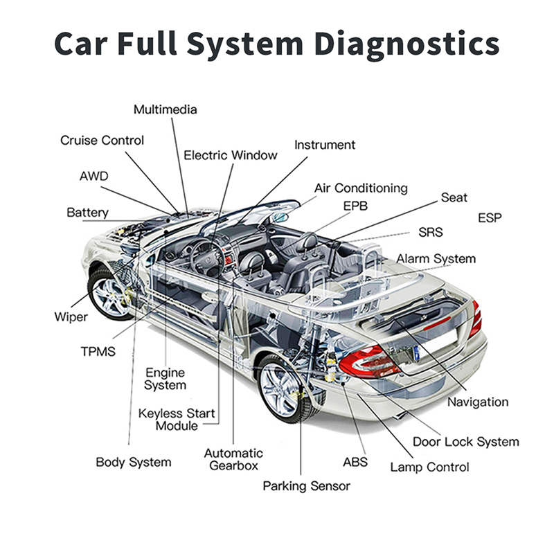 인기 판매 중인 자동차용 OBD2 진단 스캐너 Humz - Obd2 Scanner 리뷰 및 가격