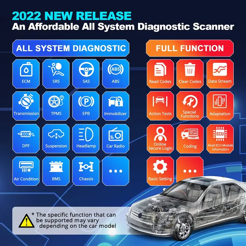 씽크다이아그 2 진단 도구 OBD2 자동차 스캐너 양방 - Obd2 Scanner 리뷰 및 가격